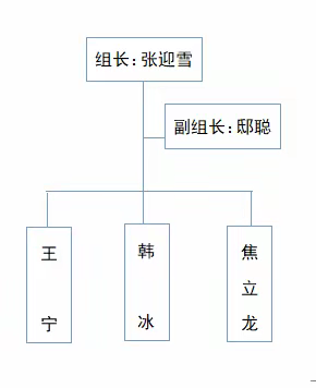 河间养护工区建立新入职培训体系精益改善小组