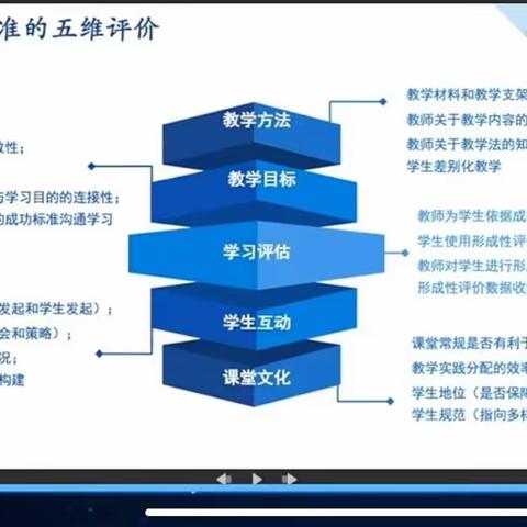 教育数字化转型