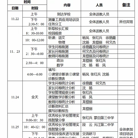 2021年“送培进校”诊断式培训活动 ——送培种子学校元江县第二中学活动风采