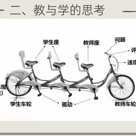 唐铭校长的课堂教学讲座