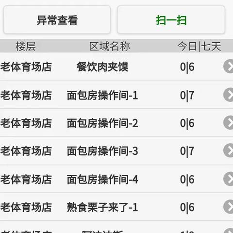 餐饮3月22日巡场问题汇总