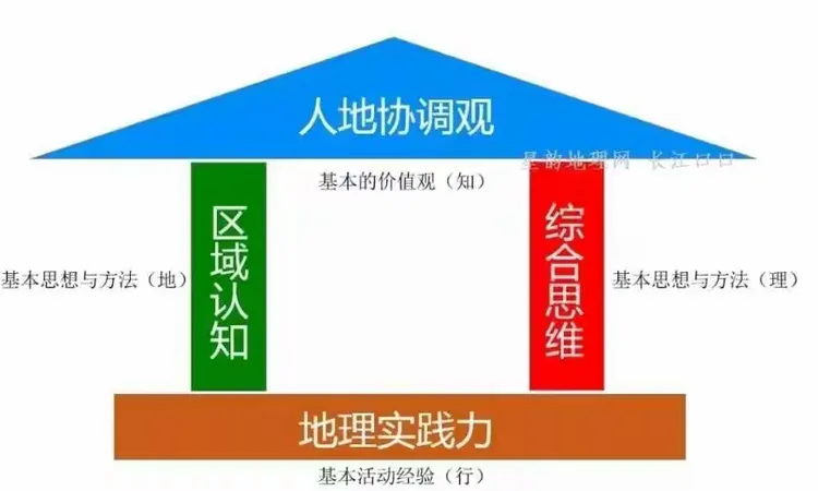 高中地理研修总结(高中地理研修总结与反思) 第2张 高中地理研修总结(高中地理研修总结与反思) 第2张