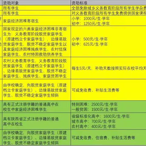 致西安市经开第三中学全体学生家长的一封信