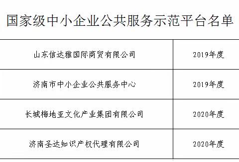 我区2家企业被授予国家级中小企业公共服务示范平台