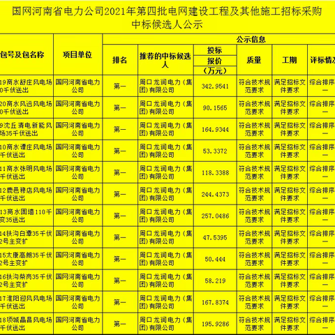 喜报:龙润集团中标省公司2021年第四批电网建设项目周口地区12个标包