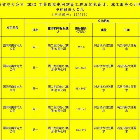 喜报：龙润集团顺利中标省公司第四批电网建设工程