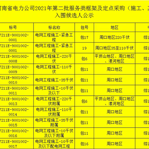 喜报:龙润集团入围河南省电力公司2021年第二批服务类框架