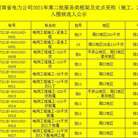 喜报:龙润集团全中河南省电力公司2021年第二批服务类框架周口地区标包