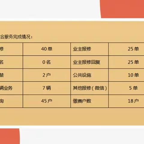 怡景花城物业周报(6.6-6.12)
