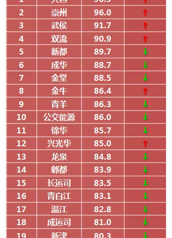 2021年3月神秘顾客访问情况通报