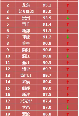 2021年5月神秘顾客访问情况通报