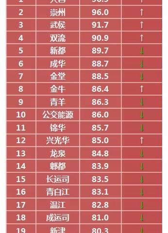 2021年3月神秘顾客访问情况通报