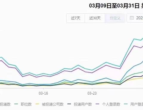 沧县人力资源和社会保障局直播带岗送岗位 春风行动暖民心