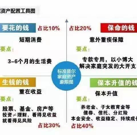 正确的家庭资产配置助力普通百姓成为百万富翁（一）