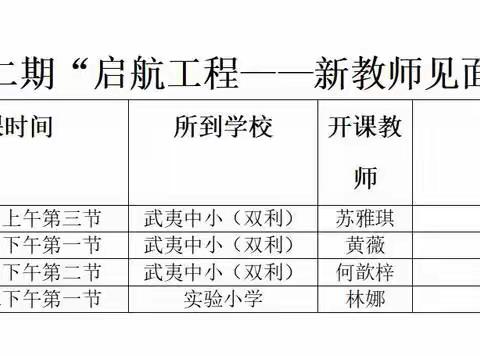 新见面、新成长——武夷山市第二期“启航工程--新教师见面课”