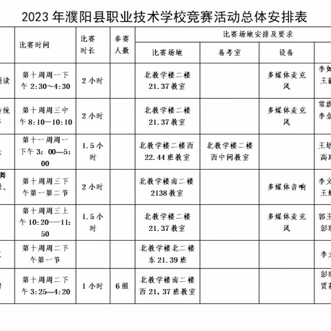 以赛促学，为学生搭建青云梯——艺体部协办校级系列竞赛完美落幕