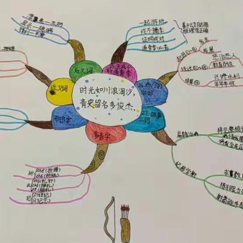 思维导图 全民扛疫 梦想