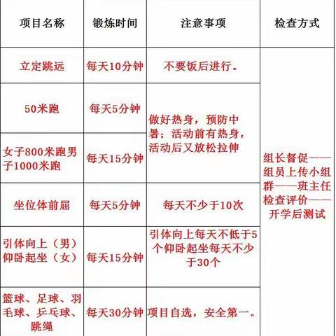 2018级暑期体育锻炼成果展示