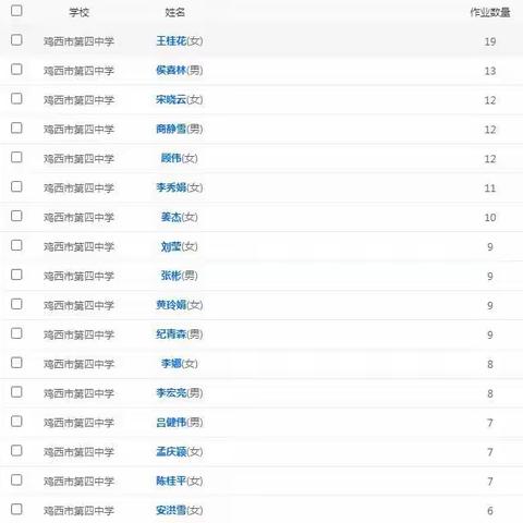 信息技术2.0微能力点作业评选活动总结