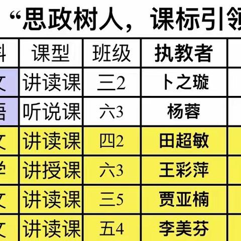 【思政树人，课标引领】深耕课堂教学，落实核心素养——徐沟中心小学校课堂展示活动