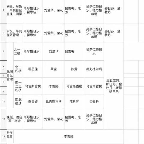 扎鲁特旗蒙古族实验小学第七周值周总结