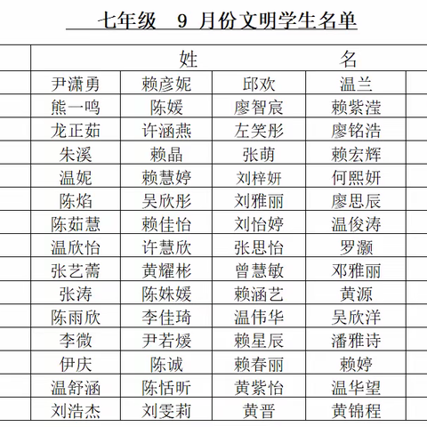 赣源中学2022-2023学年9月份文明之星、最美班级、最美寝室评选活动结果通报