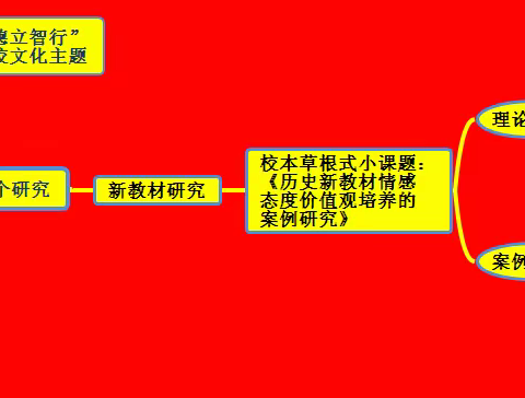 教研回眸  成果满枝头——湖屯中学课题引领下的教研工作掠影