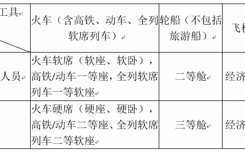 人行昆明中支新版差旅费管理办法小要点