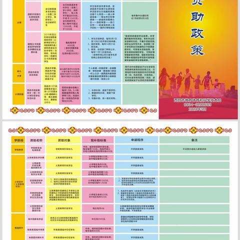贝思特幼儿园学生资助宣传政策