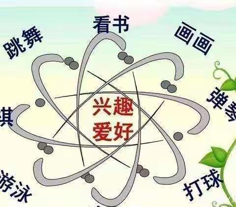 不输在家庭教育之【真正的兴趣不会被“错过”】和【先有父母心再做教书人】