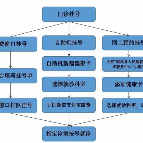 [临洮县人民医院普通儿科]医德医风专项整治提升活动系列