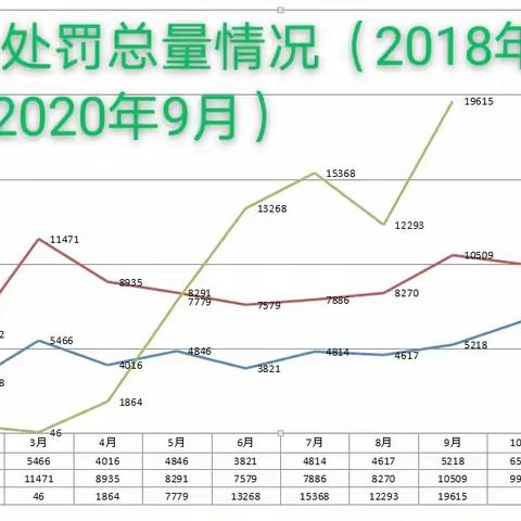 西安支队公路安全防控体系应用工作再创佳绩