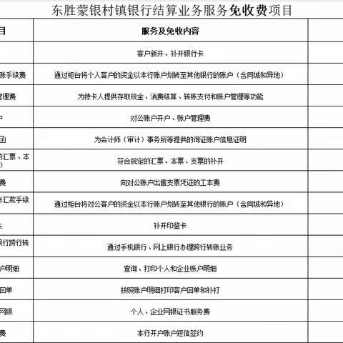 东胜蒙银公告 | 关于取消支付结算业务部分手续费的公告