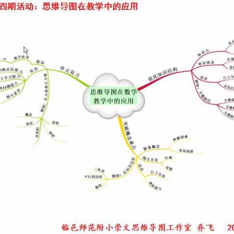 崇文小学思维导图工作室第四期活动——思维导图在教学中的应用（副本）