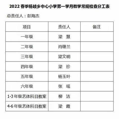 落实双减 立足常规 夯实细节——杨岐乡中心小学第一学月教学常规检查