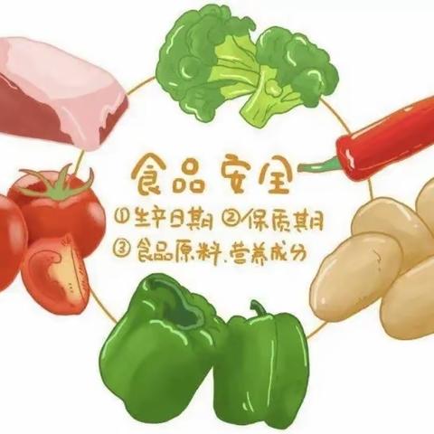 食品安全，从我做起