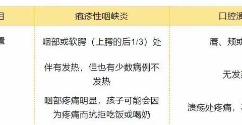 警惕！这种病毒进入传染高发期！