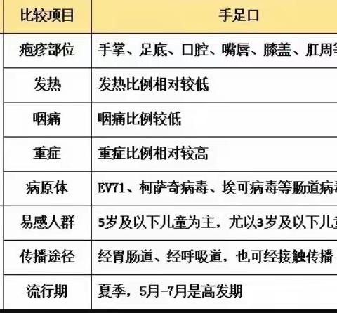 警惕！这种病毒进入传染高发期！