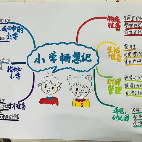 小学畅想记 大一班班本课程