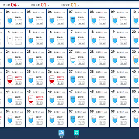 新设备丨智能化安全输液控制系统