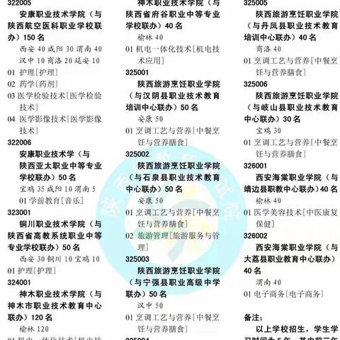 2019年陕西省普通中等专业教育分学校招生生源计划确定