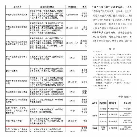 “三强三树再出发”卷烟营销中心开展学习活动