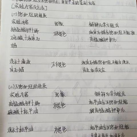烃的性质