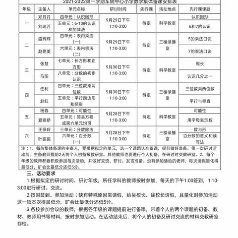 聚集体智慧，备精彩课堂——车辋镇中心小学数学集体备课之课前研讨