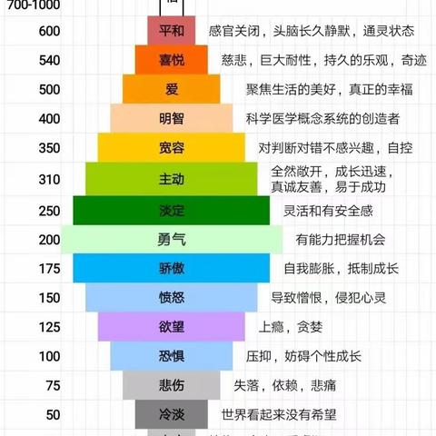 改变没头绪时认真感恩我收获到的