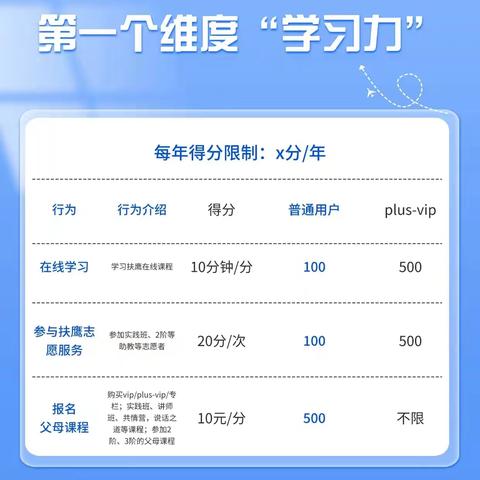 扶鹰之家生命力等级和权益解读