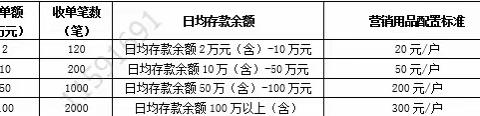 🎊今日的质量，明日的市场🎊