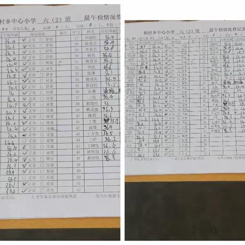 利村中心小学六（2）班班务工作汇报
