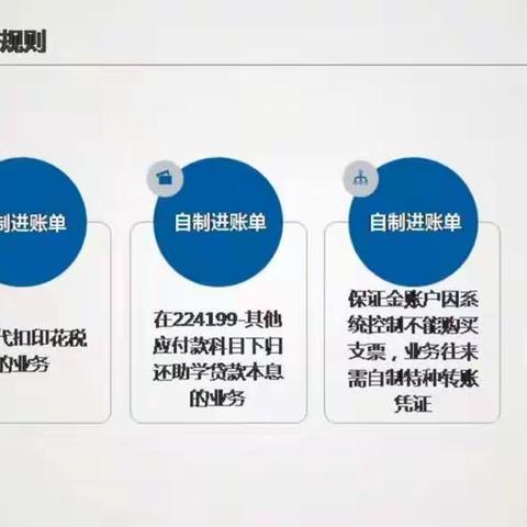 银行内部帐的操作规范和银行员工监控下的行为规范