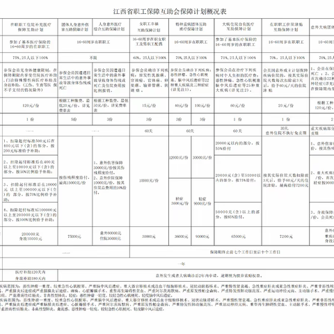 工会福利！最高保障金73.72万元，职工互助保障计划来了！